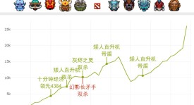《票选开始！TI13全明星阵容由你决定，顶尖选手齐聚一堂》